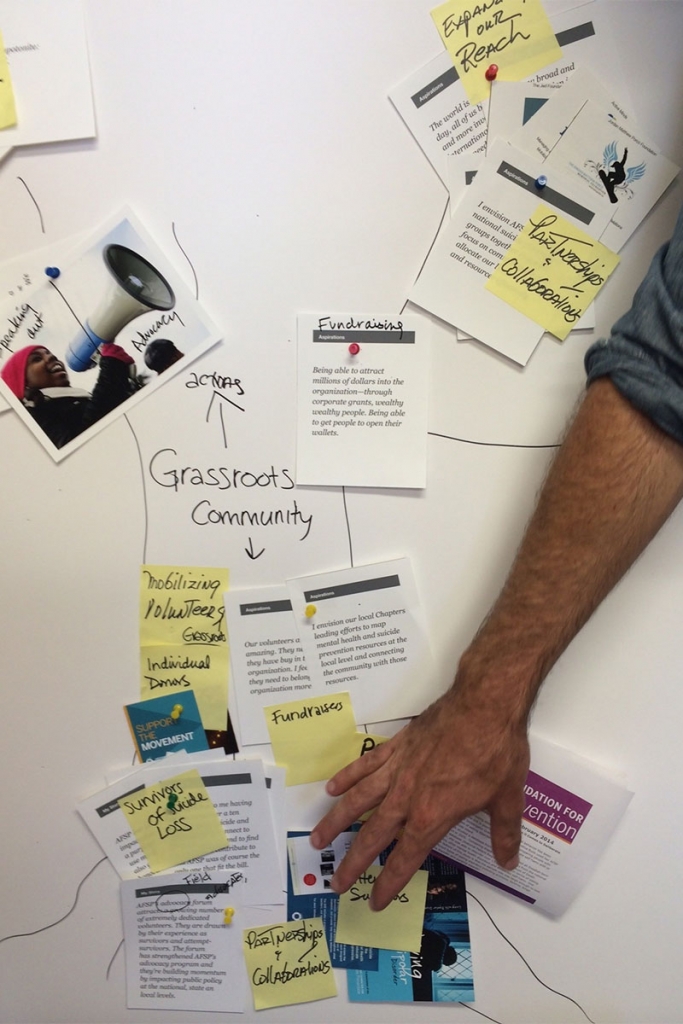 GRASSROOTSBOARD Example outcome from the convergence workshop