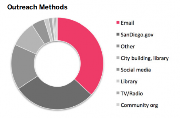 Cosd_outreach